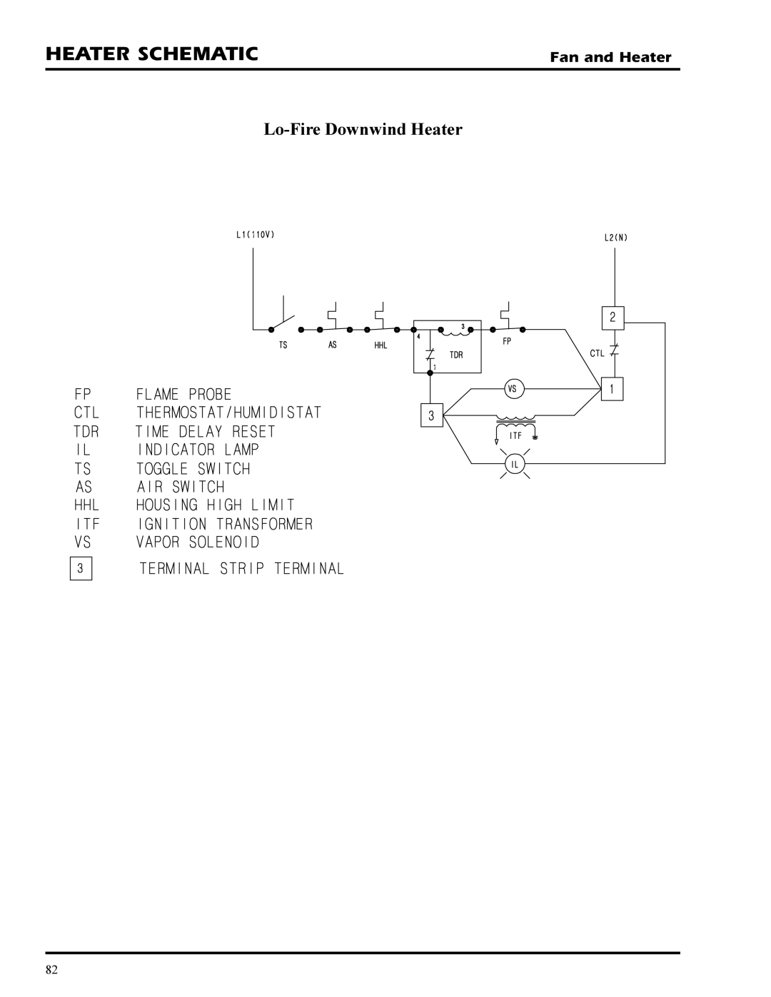 GSI Outdoors PNEG-377 service manual Lo-Fire Downwind Heater 