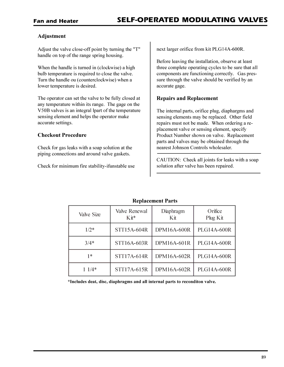 GSI Outdoors PNEG-377 service manual Adjustment, Checkout Procedure, Repairs and Replacement, Replacement Parts 