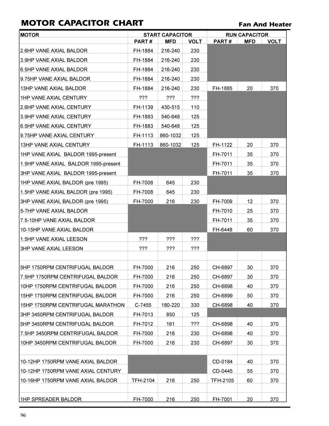 GSI Outdoors PNEG-377 service manual Motor Capacitor Chart 