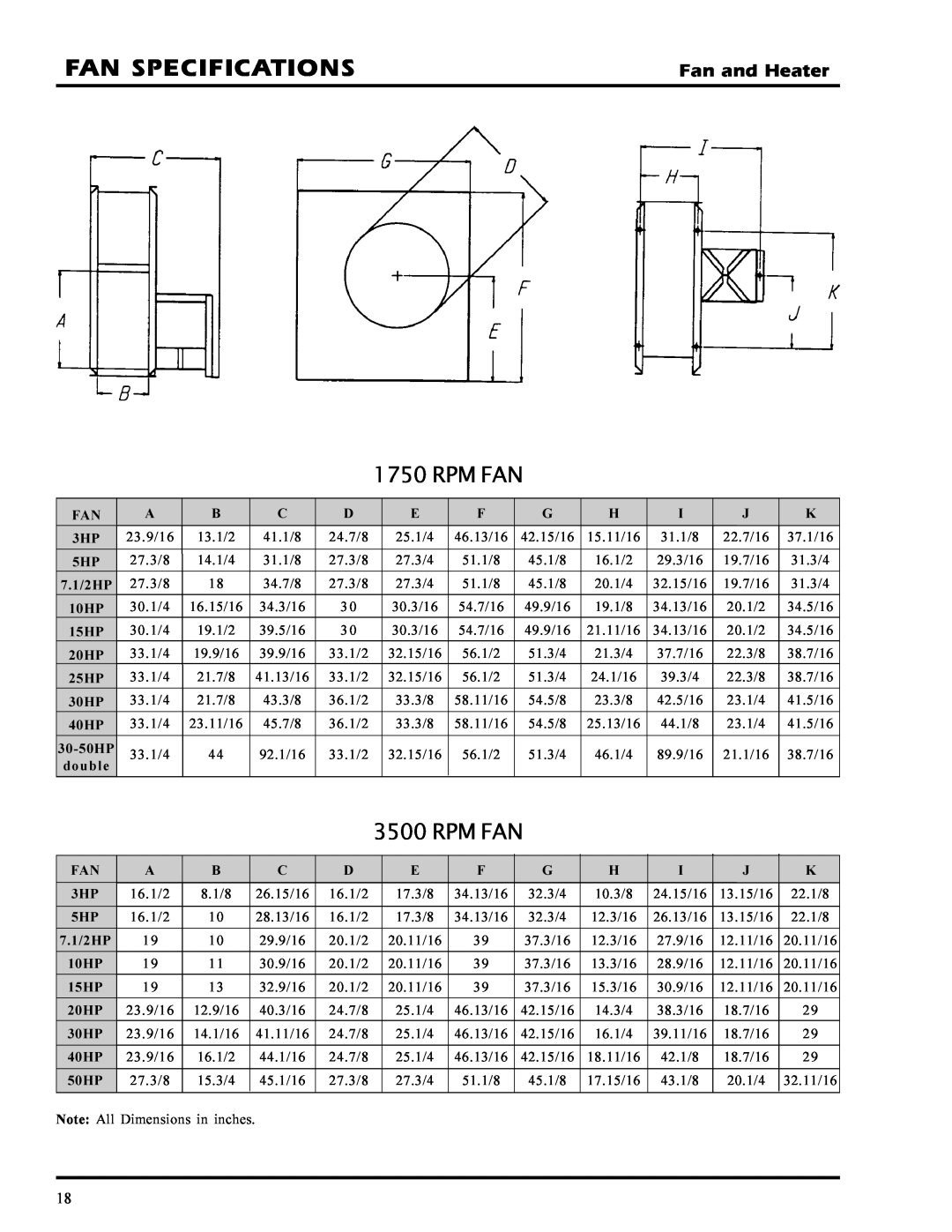 GSI Outdoors PNEG-377 service manual Fan Specifications, Rpm Fan, Fan and Heater 