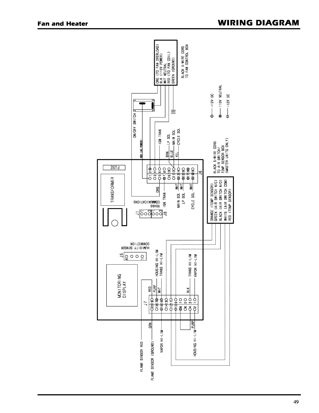 GSI Outdoors PNEG-377 service manual Wiring Diagram, Fan and Heater 