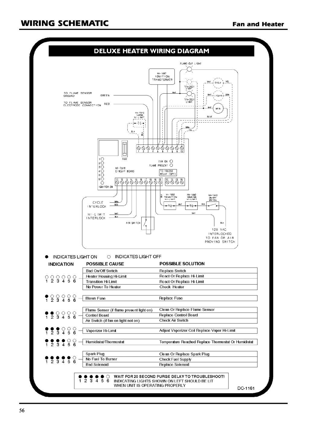 GSI Outdoors PNEG-377 service manual Wiring Schematic, Fan and Heater 