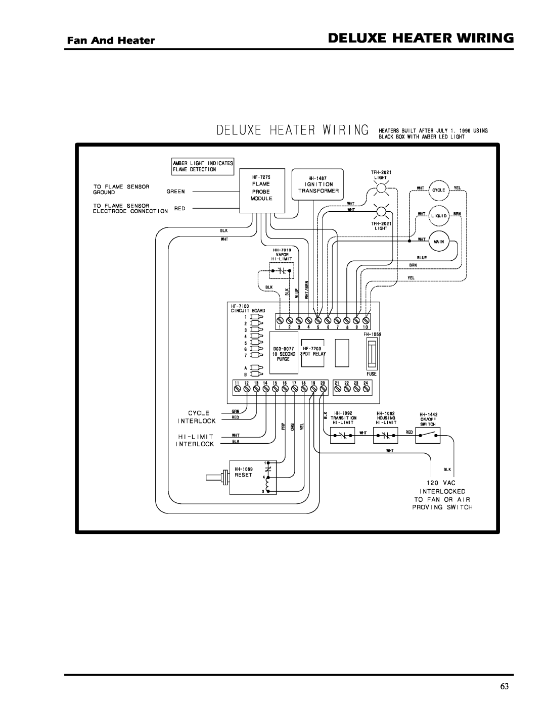 GSI Outdoors PNEG-377 service manual Deluxe Heater Wiring, Fan And Heater 