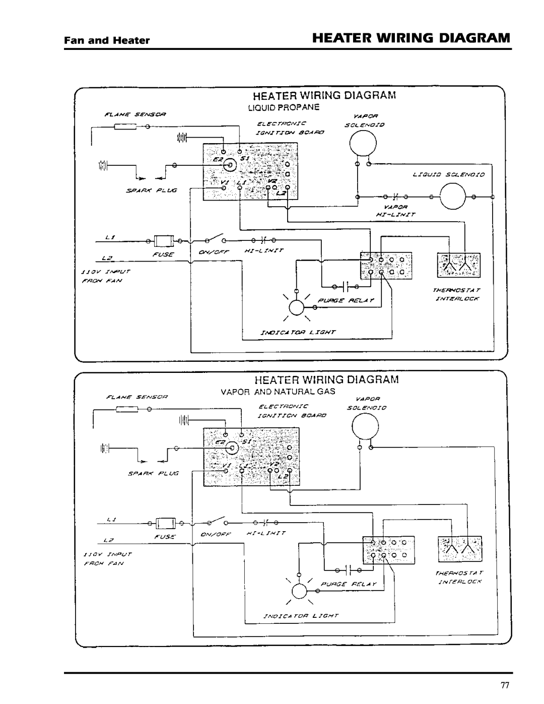 GSI Outdoors PNEG-377 service manual Heater Wiring Diagram, Fan and Heater 