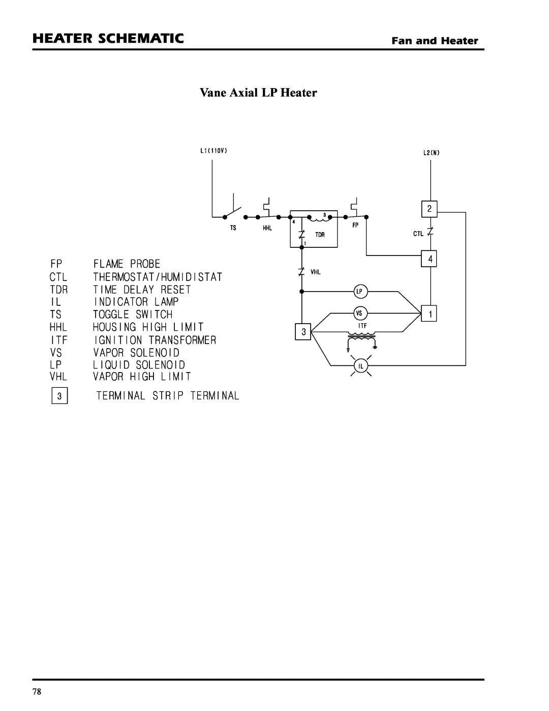 GSI Outdoors PNEG-377 service manual Heater Schematic, Vane Axial LP Heater, Fan and Heater 