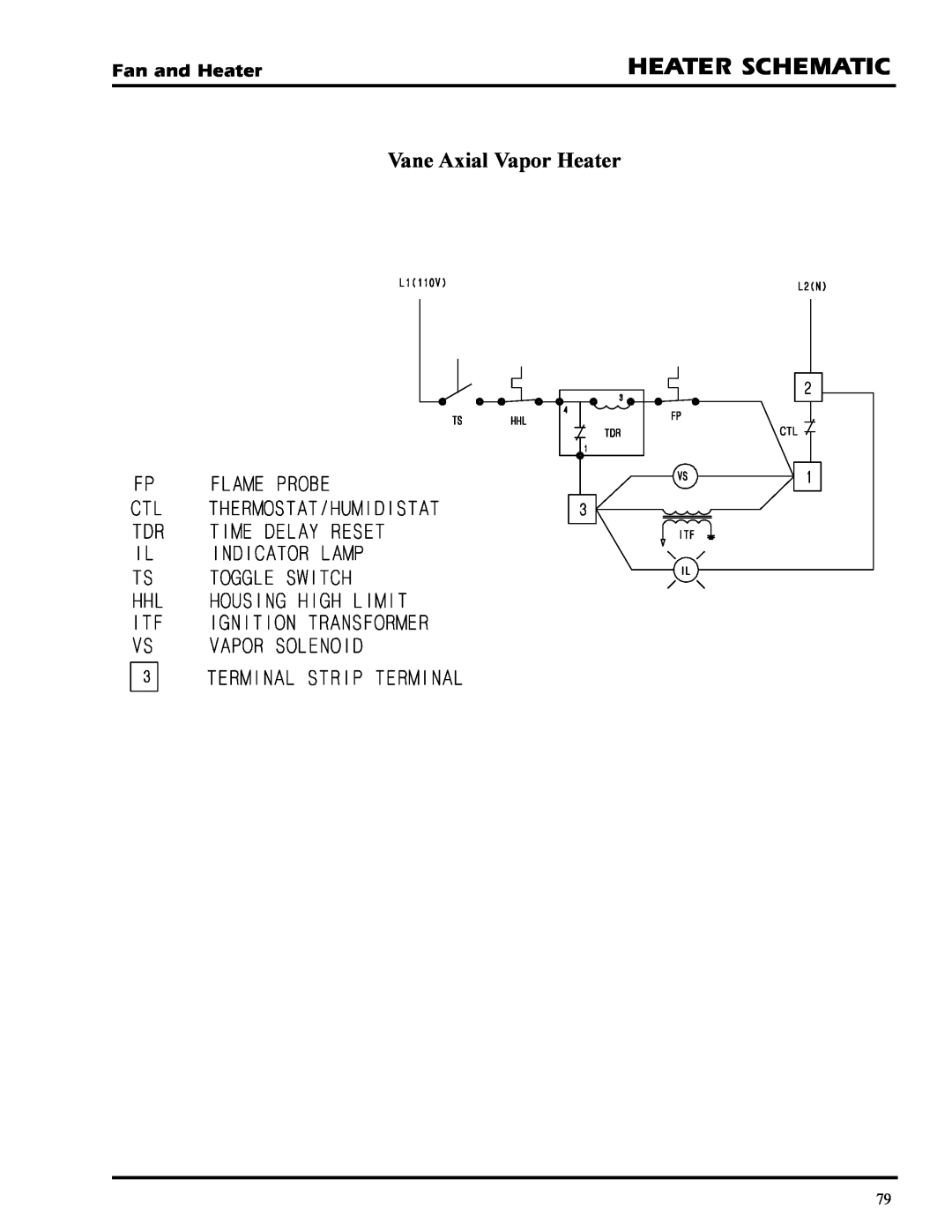 GSI Outdoors PNEG-377 service manual Vane Axial Vapor Heater, Heater Schematic, Fan and Heater 