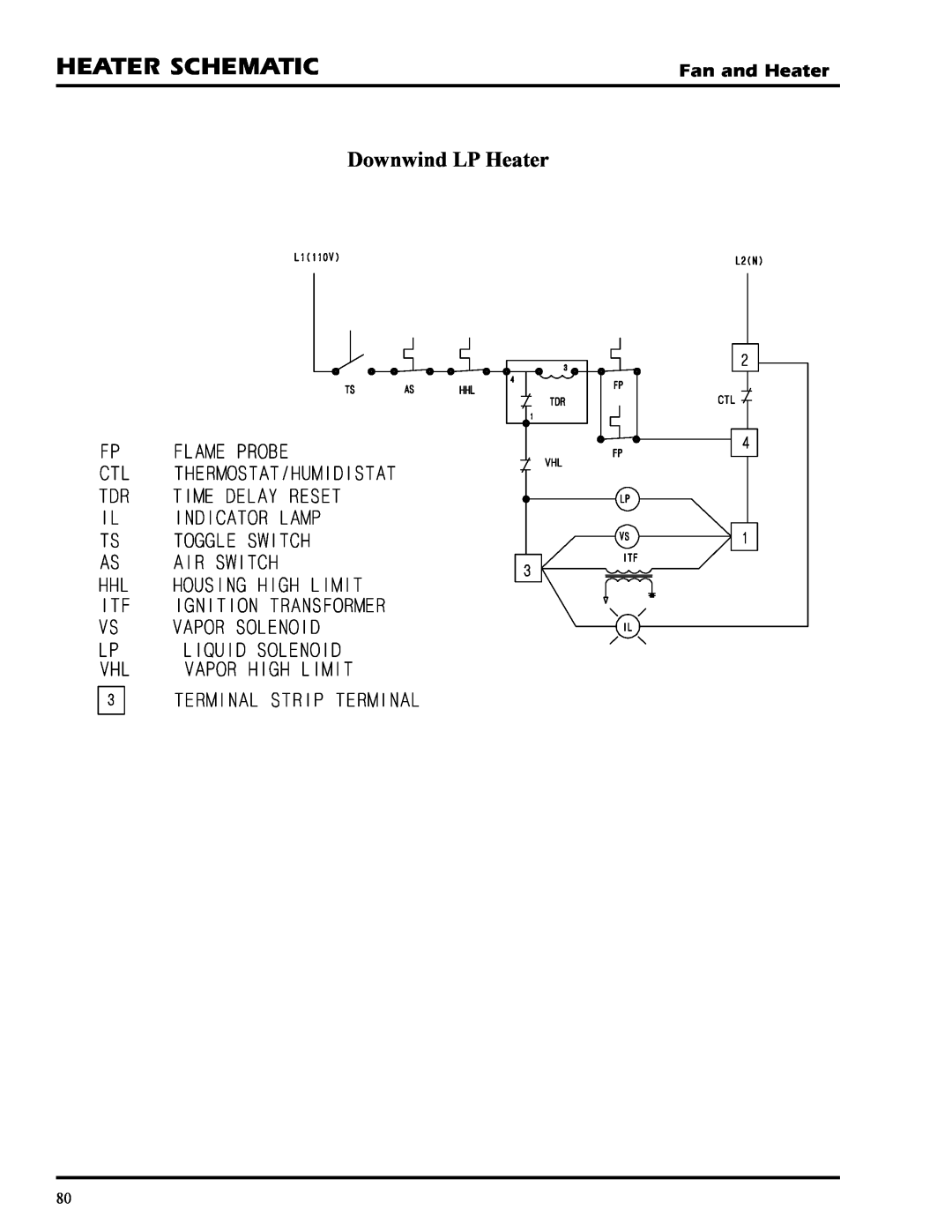 GSI Outdoors PNEG-377 service manual Downwind LP Heater, Heater Schematic, Fan and Heater 