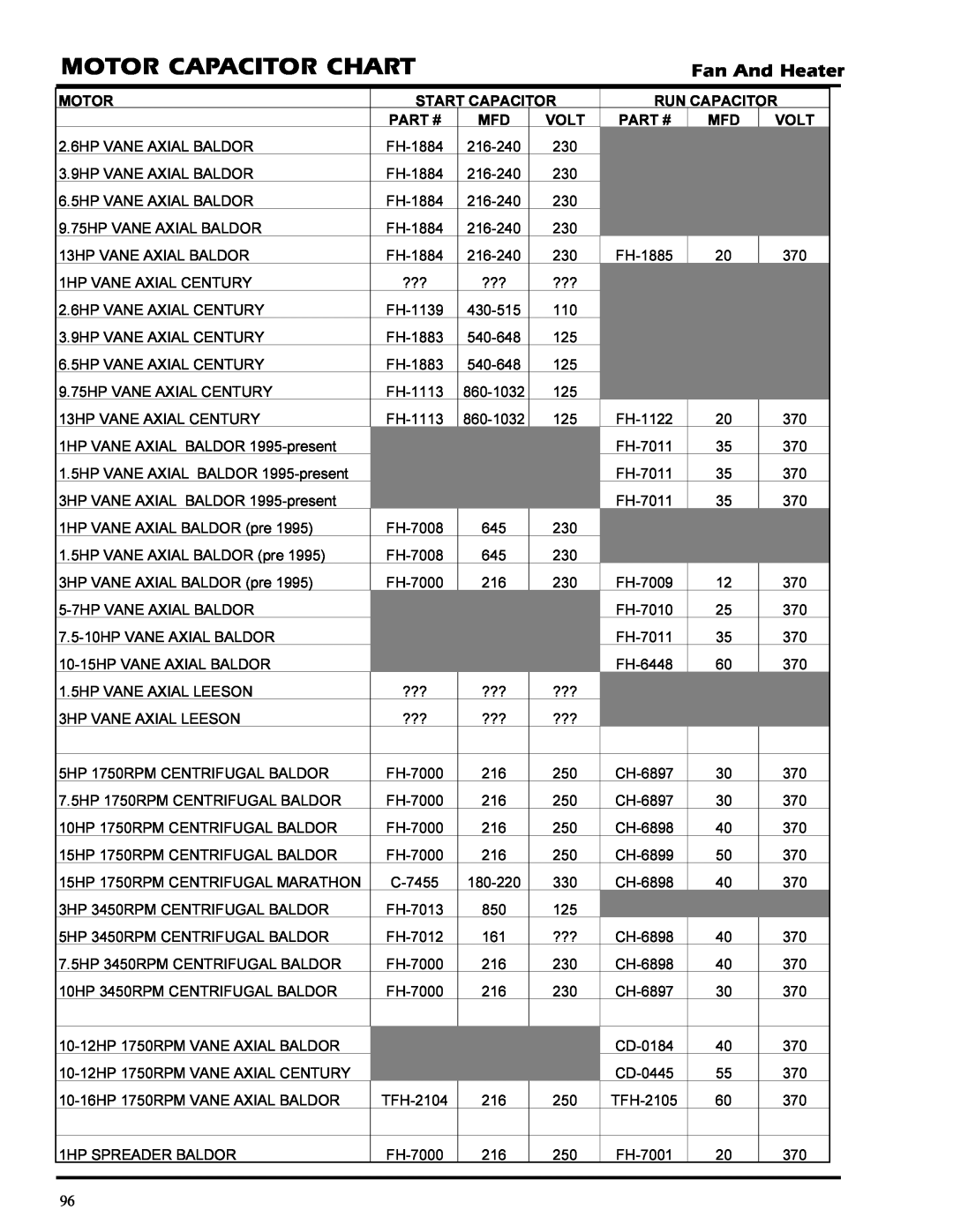 GSI Outdoors PNEG-377 service manual Motor Capacitor Chart, Fan And Heater, 02725, 67$57&$3$&,725, 581&$3$&,725, 92/7 