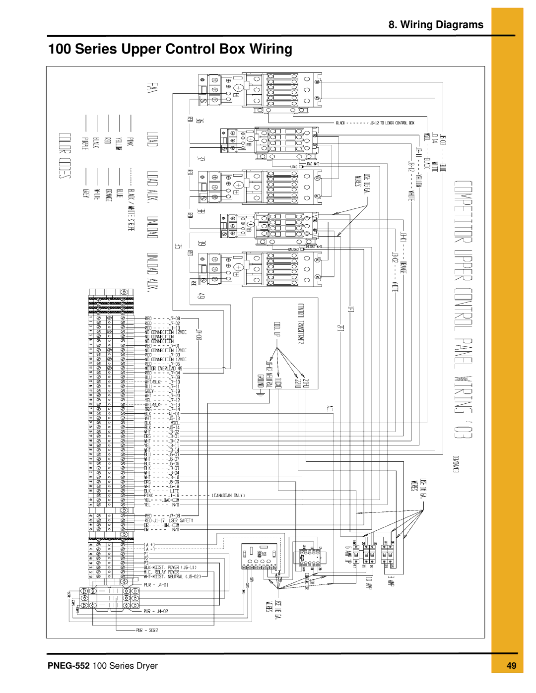 GSI Outdoors PNEG-552 service manual Series Upper Control Box Wiring 