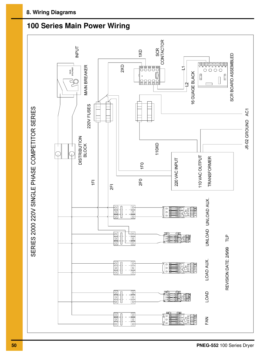 GSI Outdoors PNEG-552 service manual Series Main Power Wiring 