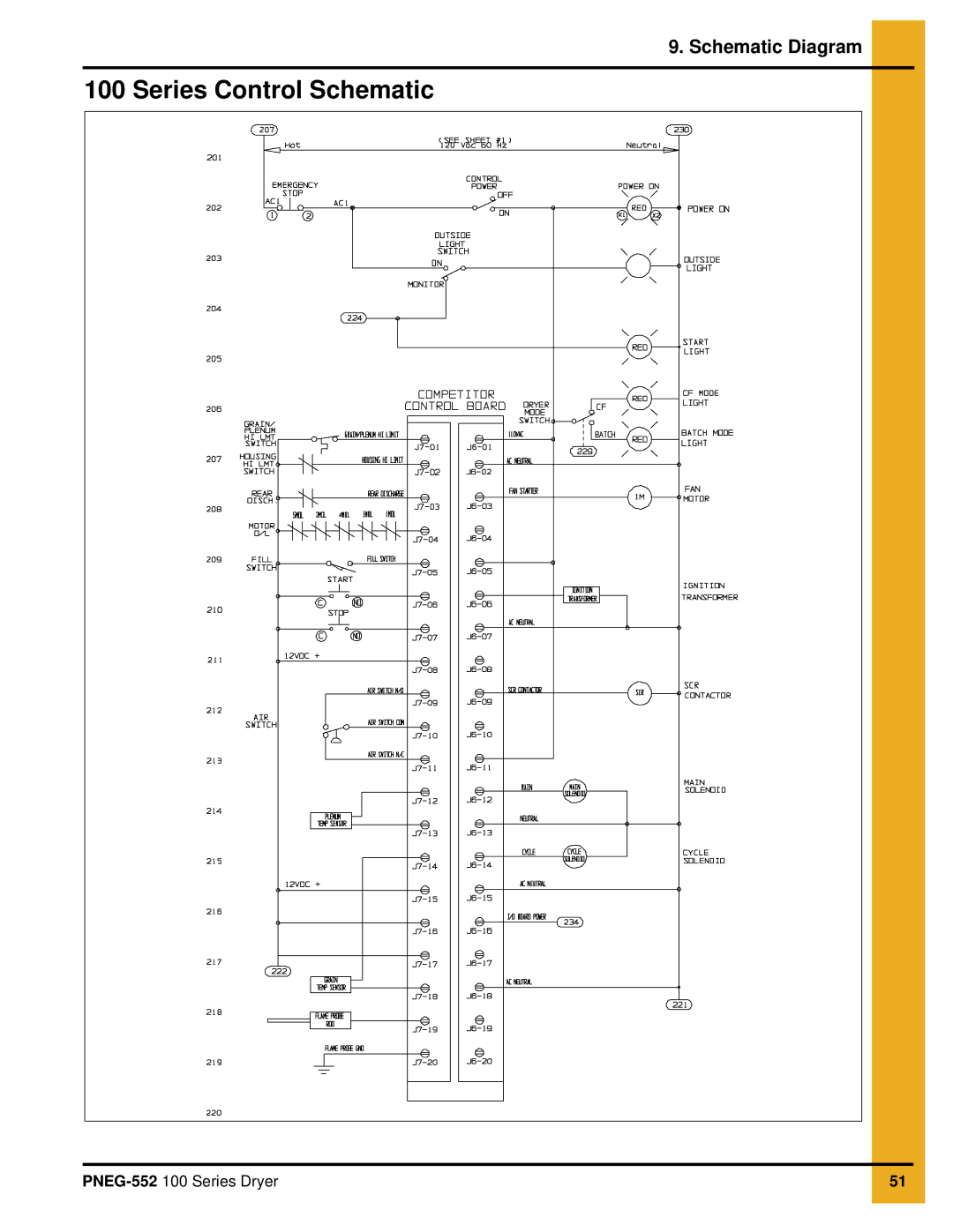 GSI Outdoors PNEG-552 service manual Series Control Schematic 