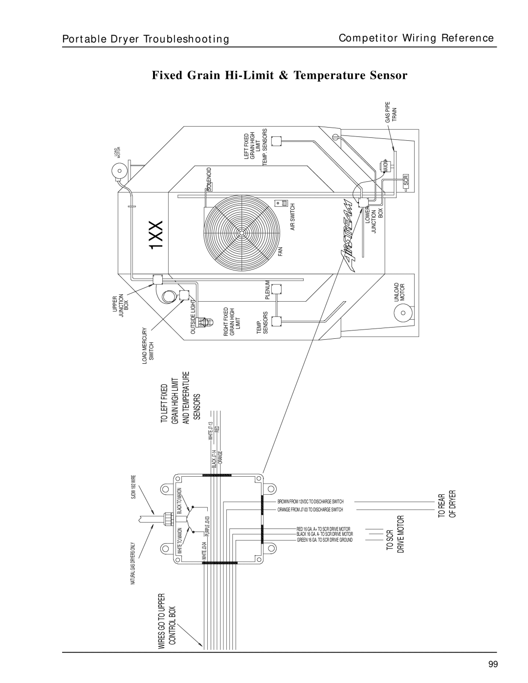 GSI Outdoors PNEG-630 manual 1XX, Fixed Grain Hi-Limit & Temperature Sensor 