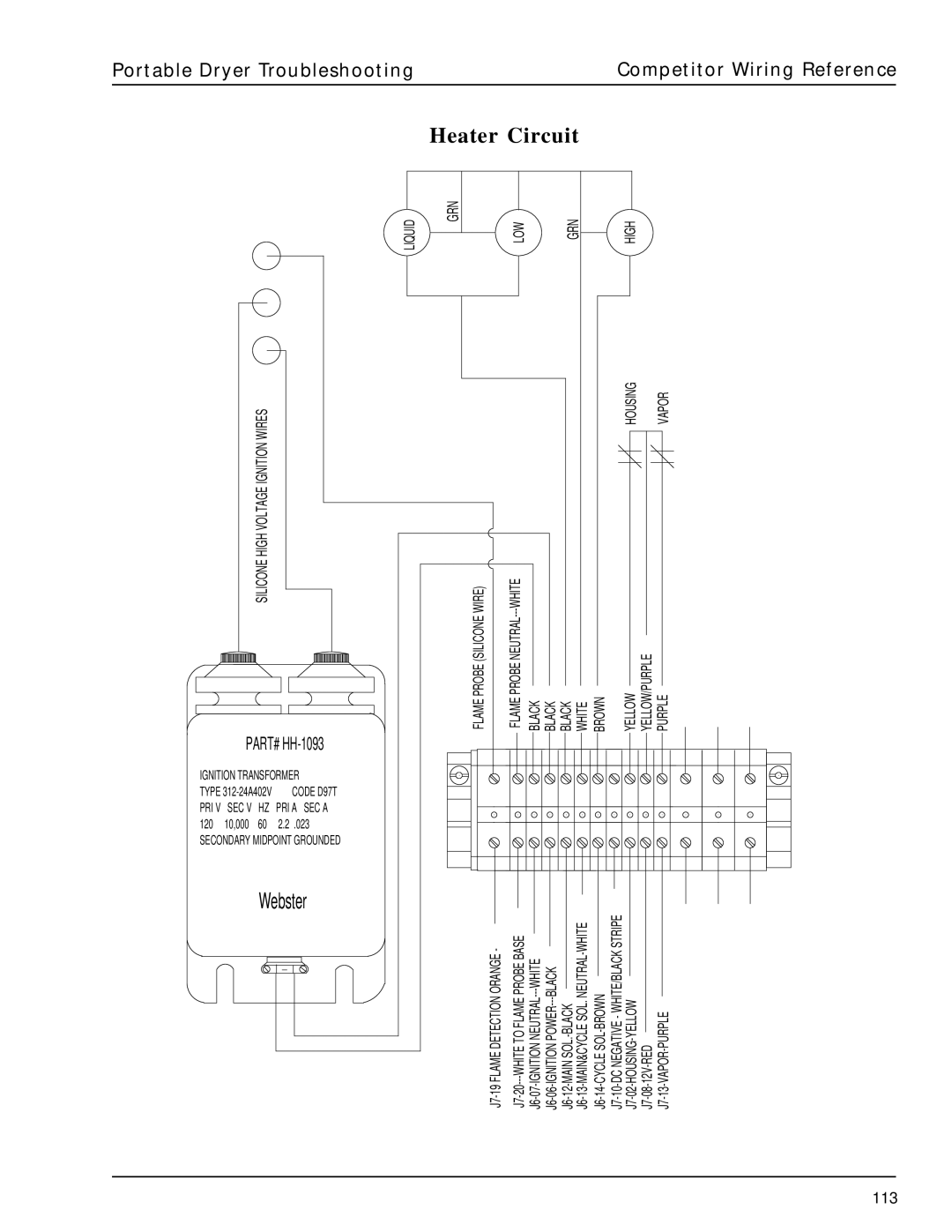 GSI Outdoors PNEG-630 manual Heater Circuit, 113 