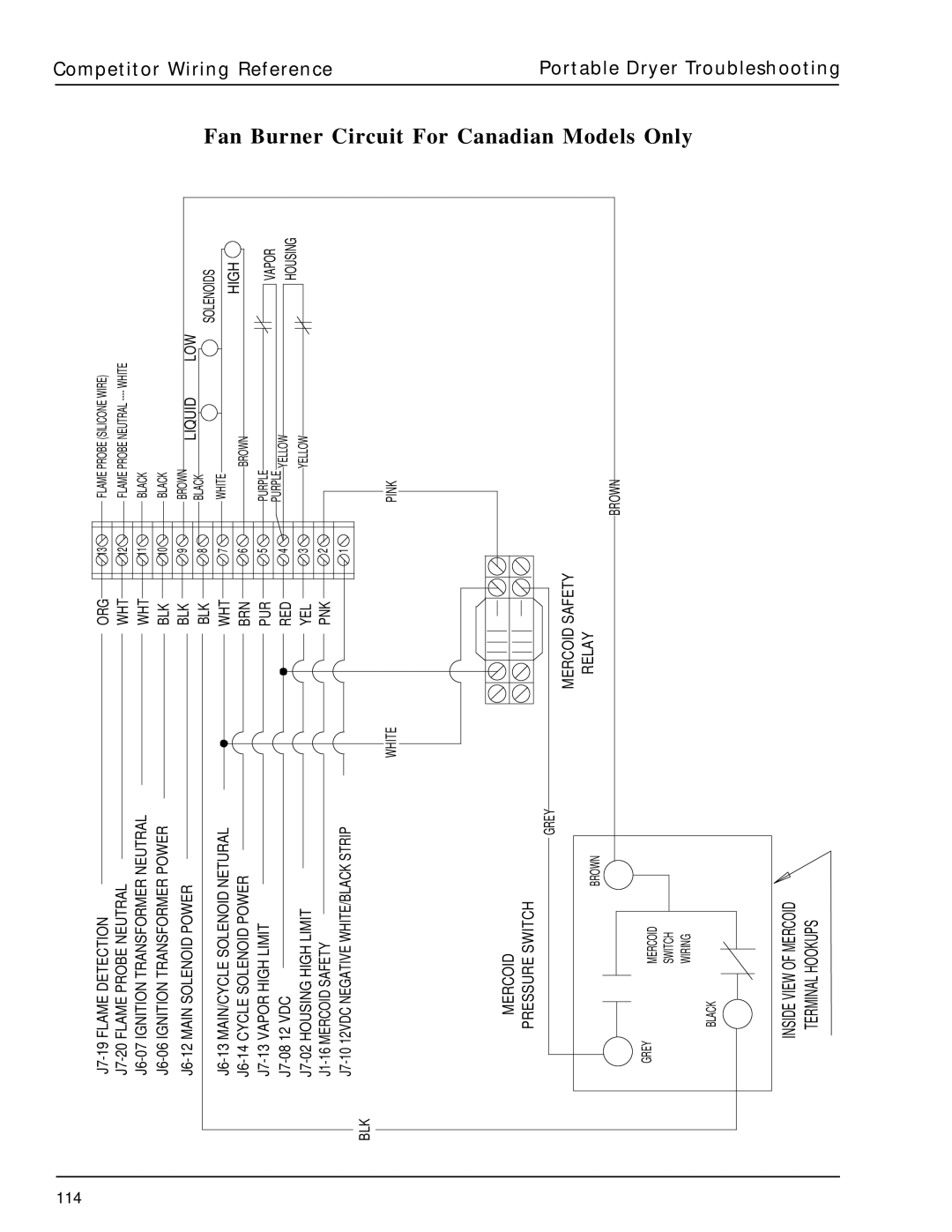 GSI Outdoors PNEG-630 manual Fan Burner Circuit For, Canadian Models Only, 114 