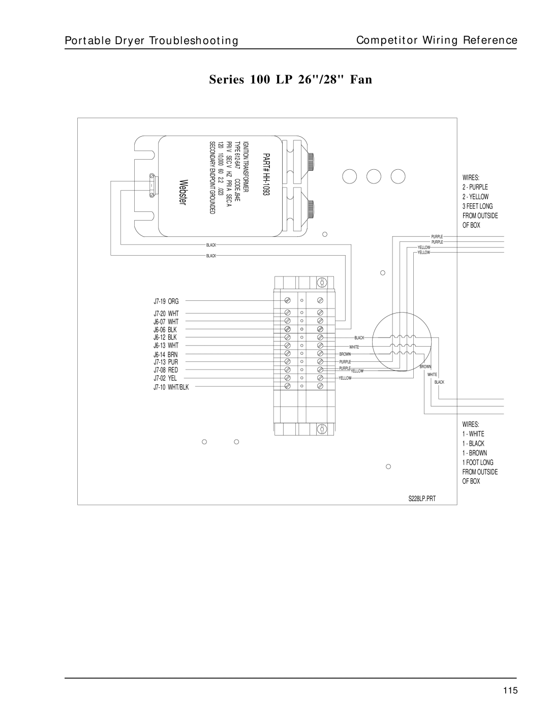 GSI Outdoors PNEG-630 manual Series 100 LP 26/28 Fan, 115 