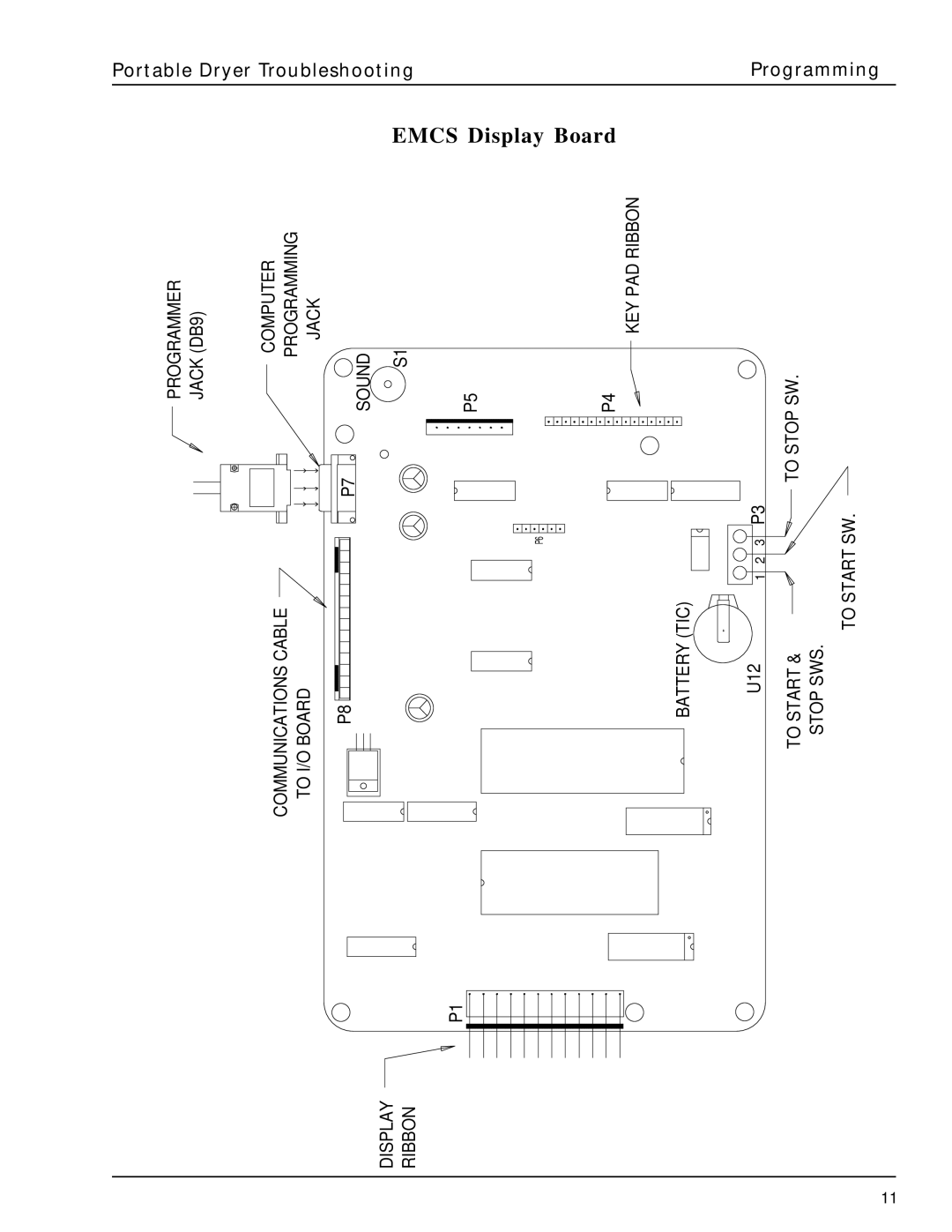 GSI Outdoors PNEG-630 manual Board 