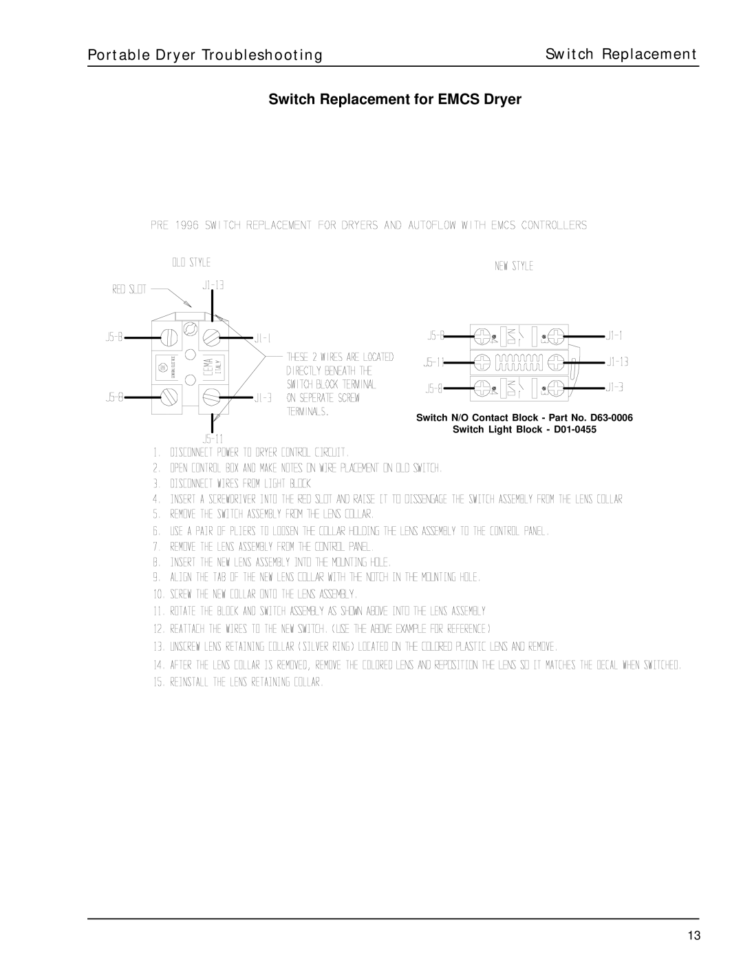 GSI Outdoors PNEG-630 manual 