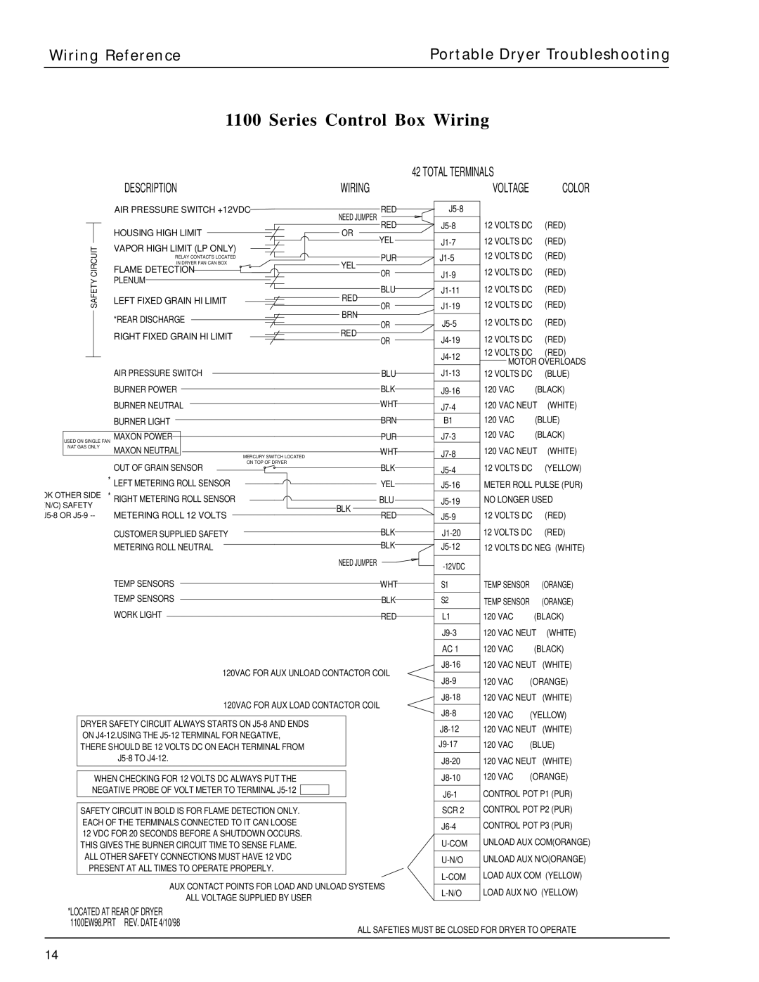 GSI Outdoors PNEG-630 manual Series Control Box Wiring, Total Terminals Description Wiring Voltage 