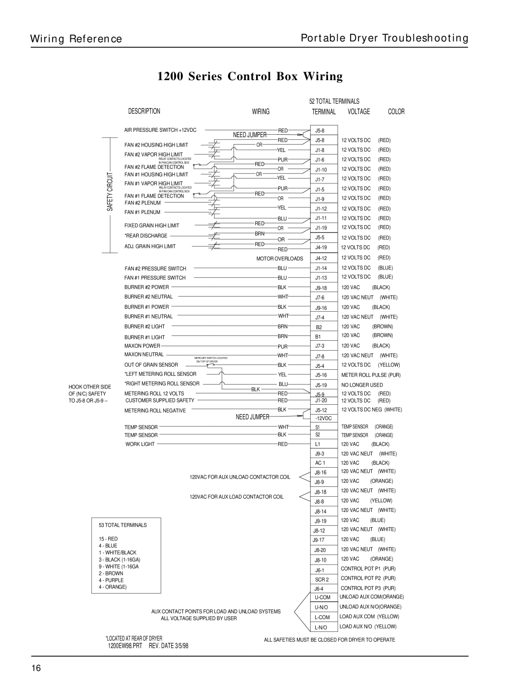 GSI Outdoors PNEG-630 manual Description Wiring 