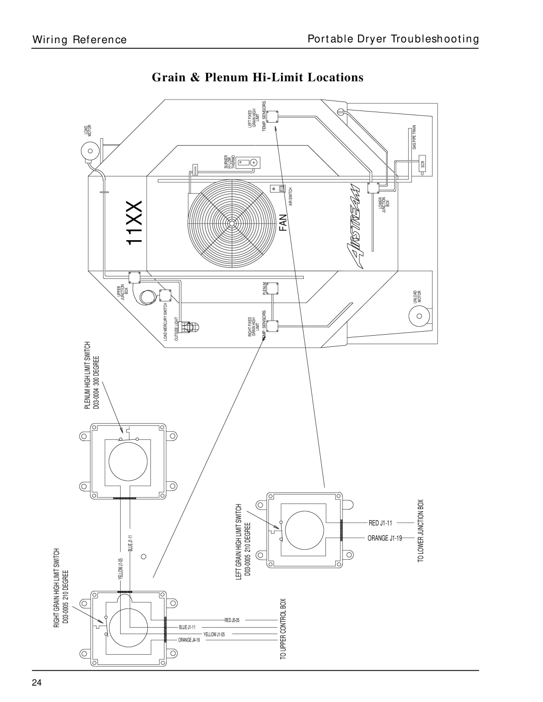 GSI Outdoors PNEG-630 manual 11XX, Grain & Plenum Hi-Limit Locations 