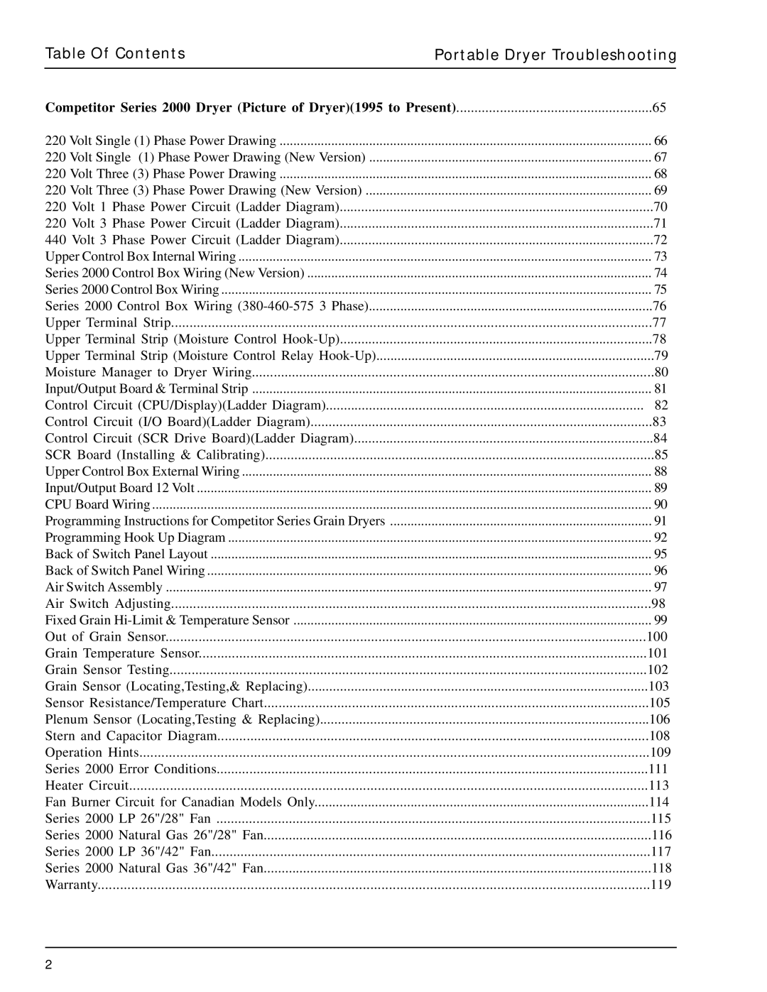 GSI Outdoors PNEG-630 manual Table Of Contents Portable Dryer Troubleshooting 