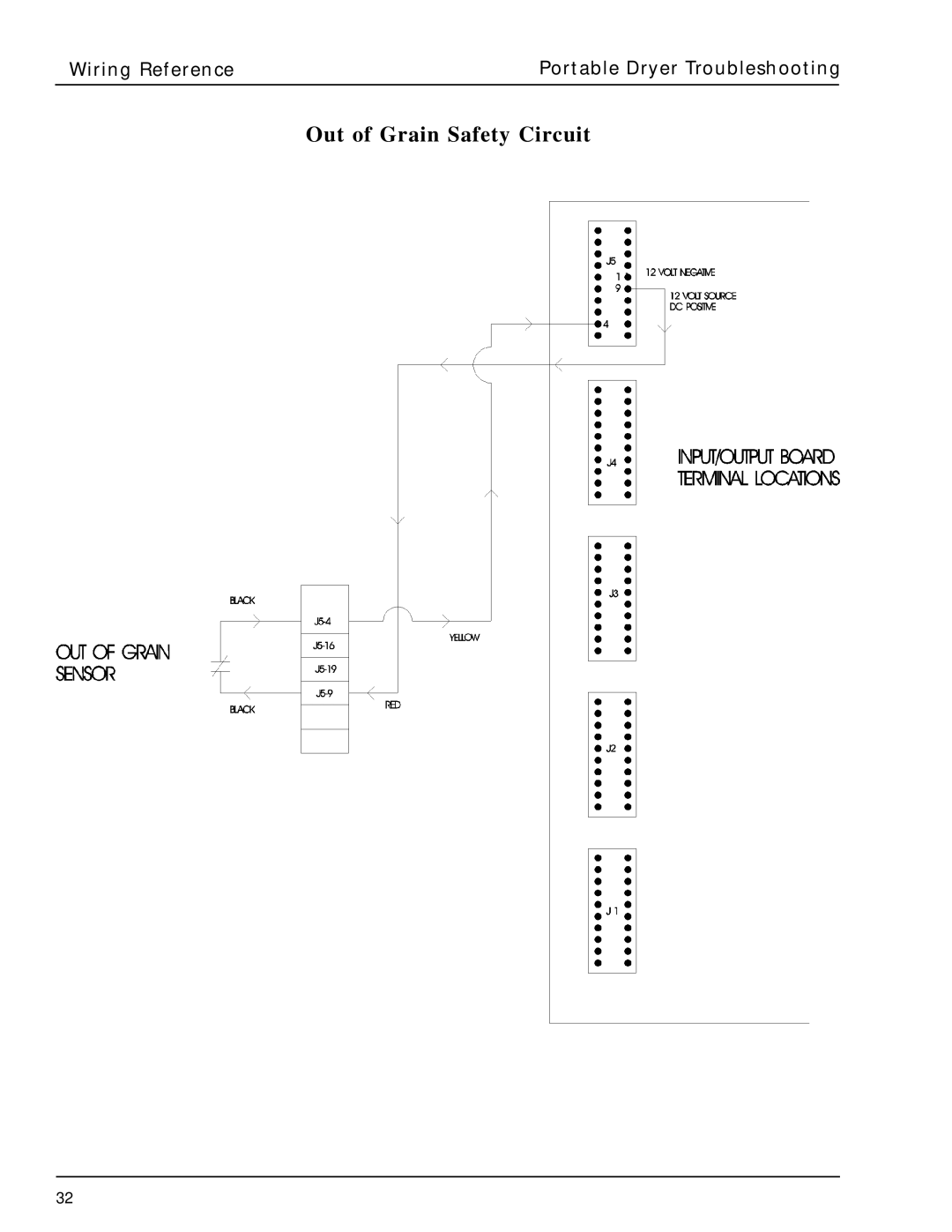 GSI Outdoors PNEG-630 manual Out of Grain Safety Circuit 