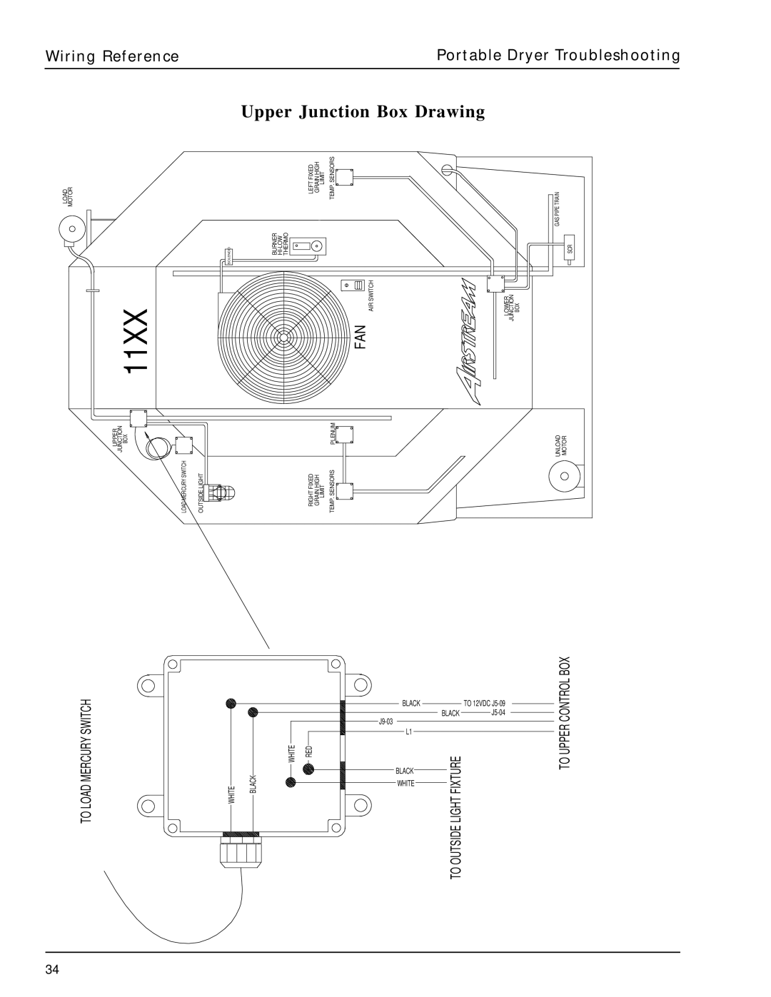 GSI Outdoors PNEG-630 manual Upper Junction Box Drawing 