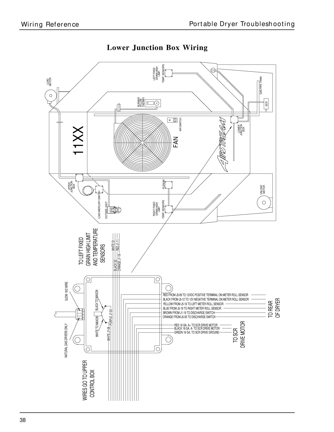 GSI Outdoors PNEG-630 manual Wires GO to Upper Control BOX 