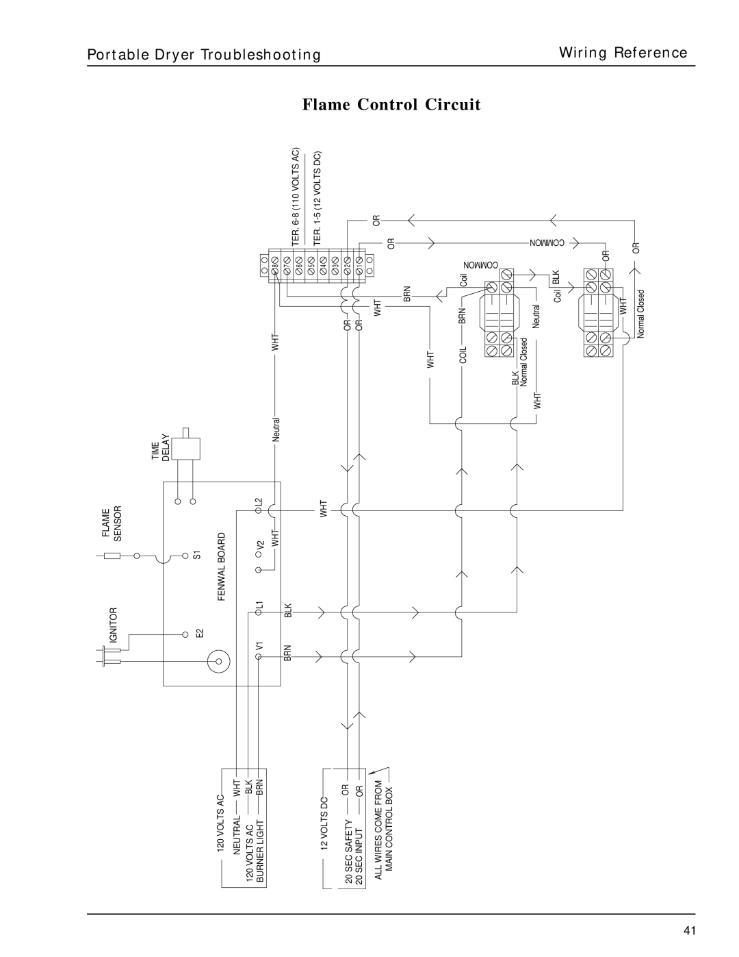 GSI Outdoors PNEG-630 manual Flame Control Circuit 