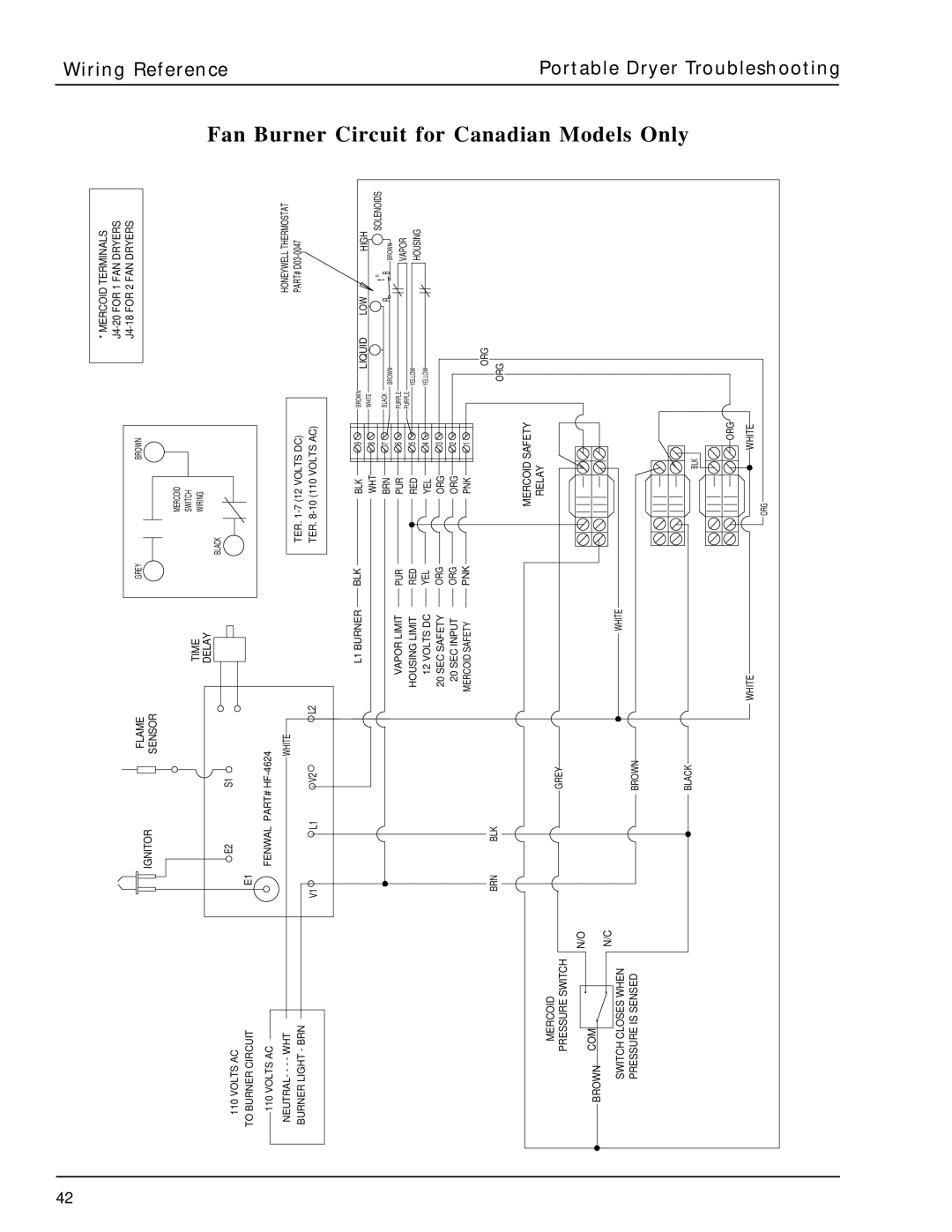 GSI Outdoors PNEG-630 manual Fan Burner Circuit for Canadian Models Only 