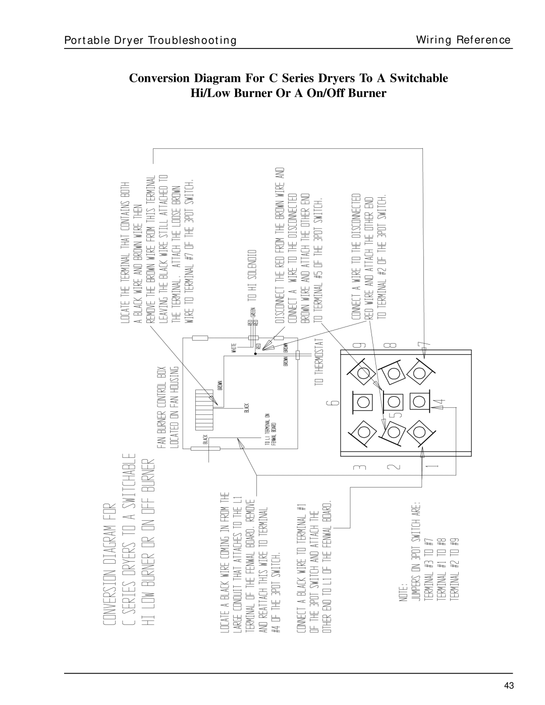 GSI Outdoors PNEG-630 manual Portable Dryer Troubleshooting Wiring Reference 