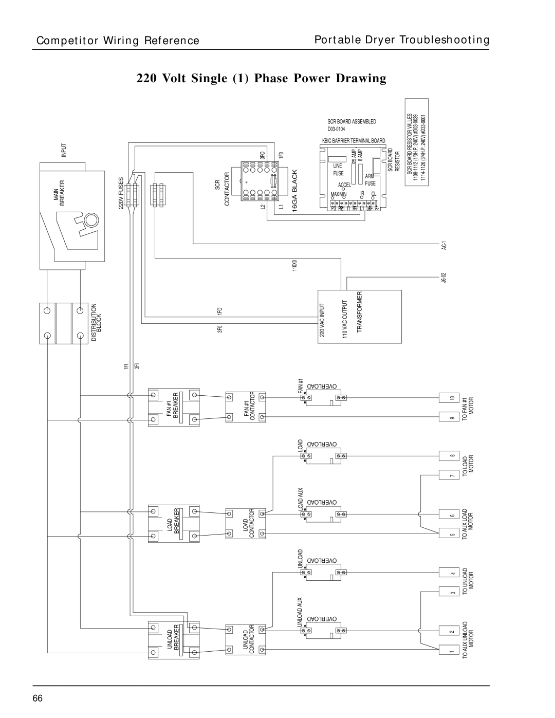 GSI Outdoors PNEG-630 manual Volt Single 1 Phase Power Drawing, Black 