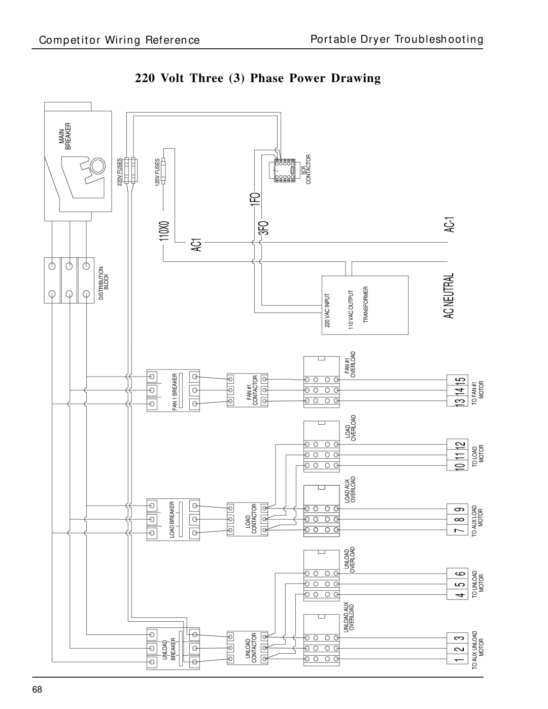 GSI Outdoors PNEG-630 manual Volt Three, Phase, Power, Drawing 