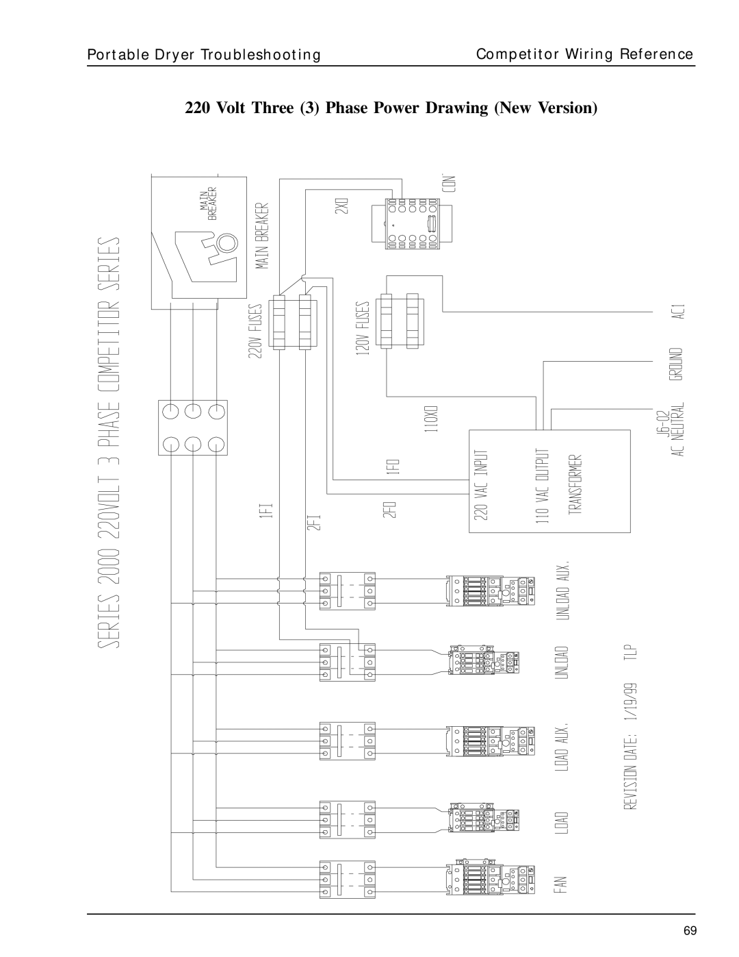 GSI Outdoors PNEG-630 manual Volt Three 3 Phase Power Drawing New Version 