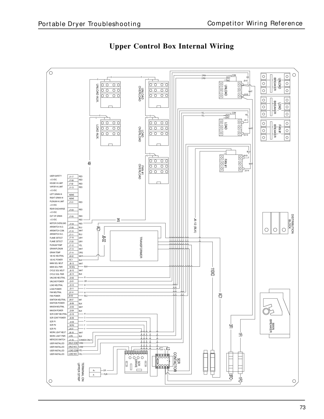 GSI Outdoors PNEG-630 manual Upper Control Box Internal Wiring, Load Overload FAN #1 Overload 