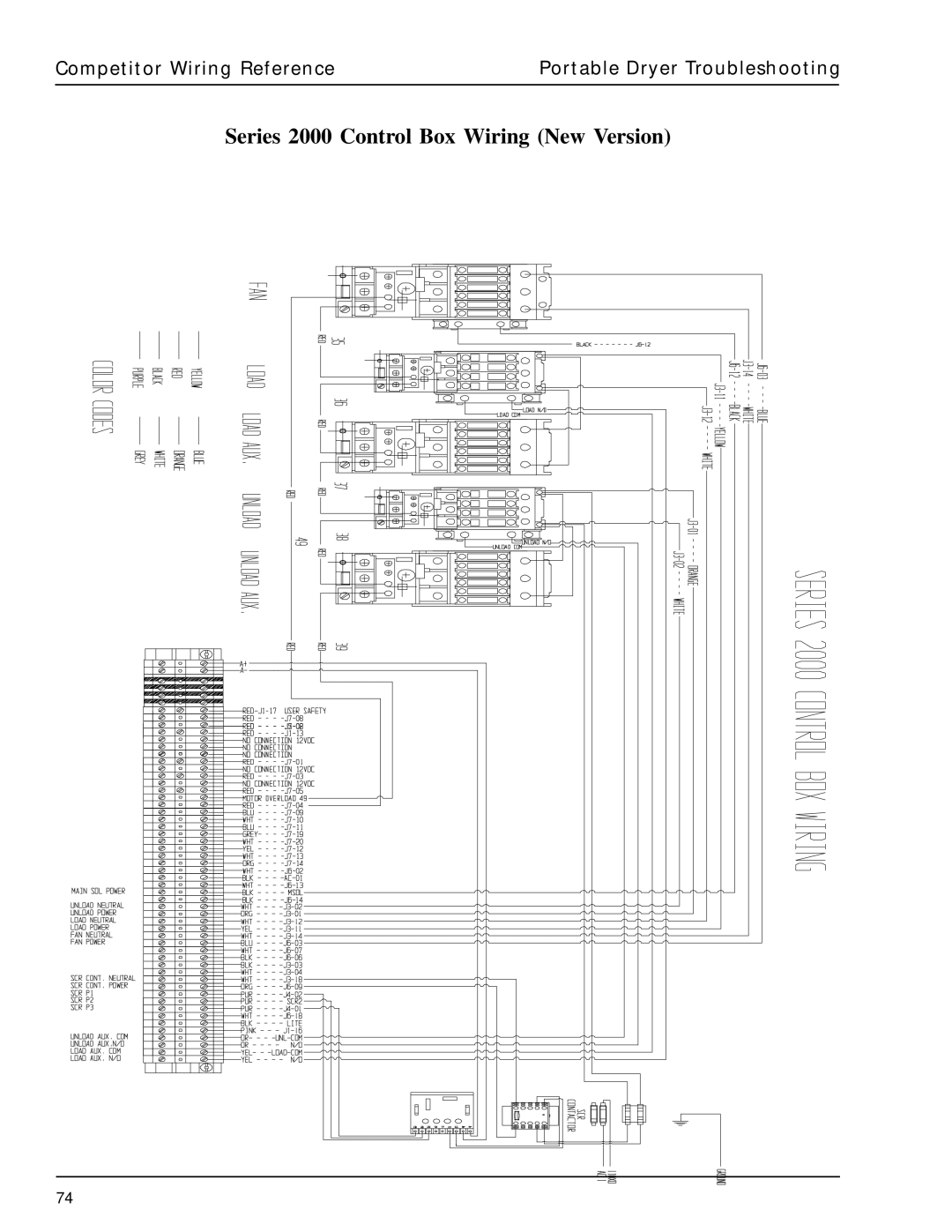 GSI Outdoors PNEG-630 manual Series 2000 Control Box Wiring New Version 