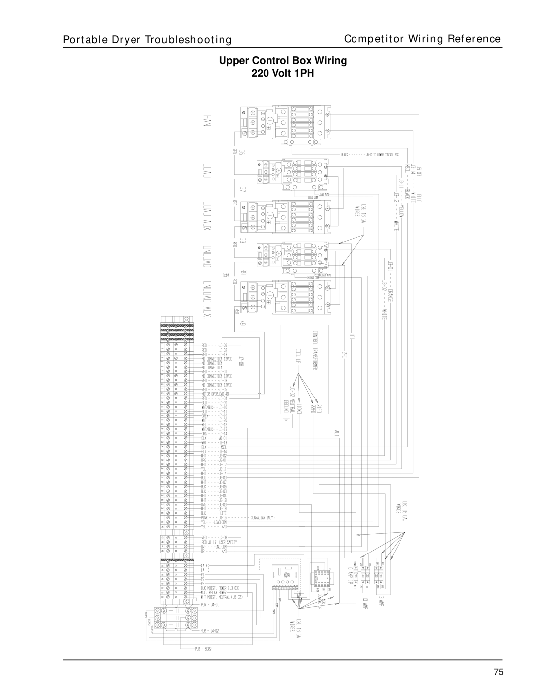 GSI Outdoors PNEG-630 manual 