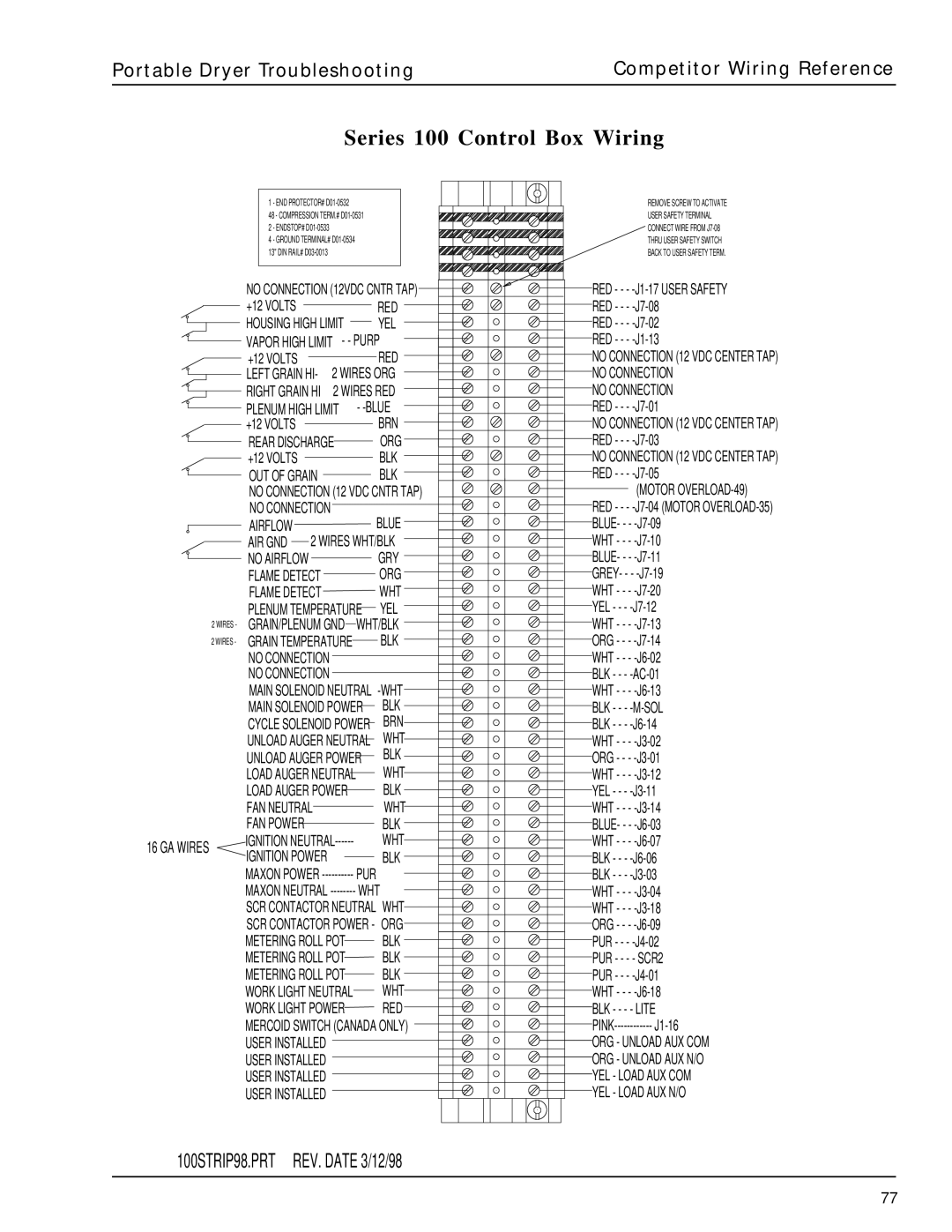 GSI Outdoors PNEG-630 manual Series 100 Control Box Wiring, 100STRIP98.PRT REV. Date 3/12/98 