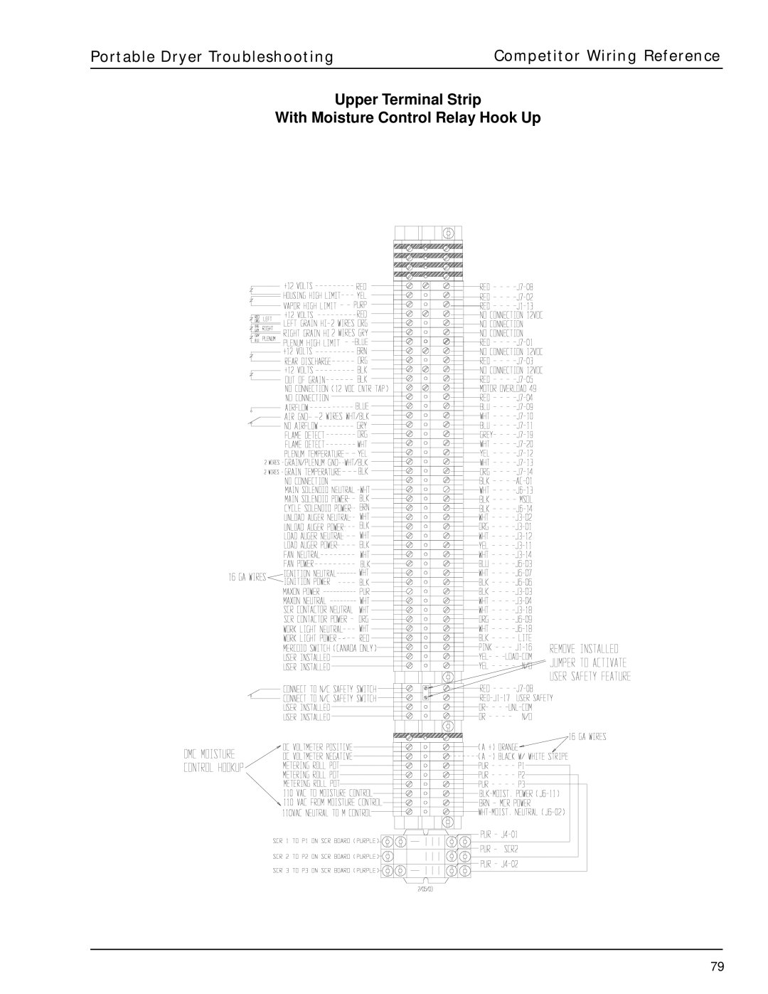 GSI Outdoors PNEG-630 manual 