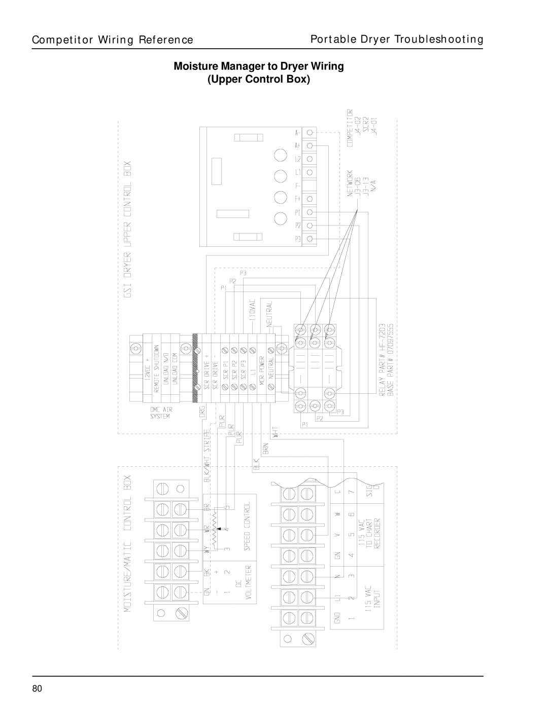 GSI Outdoors PNEG-630 manual 