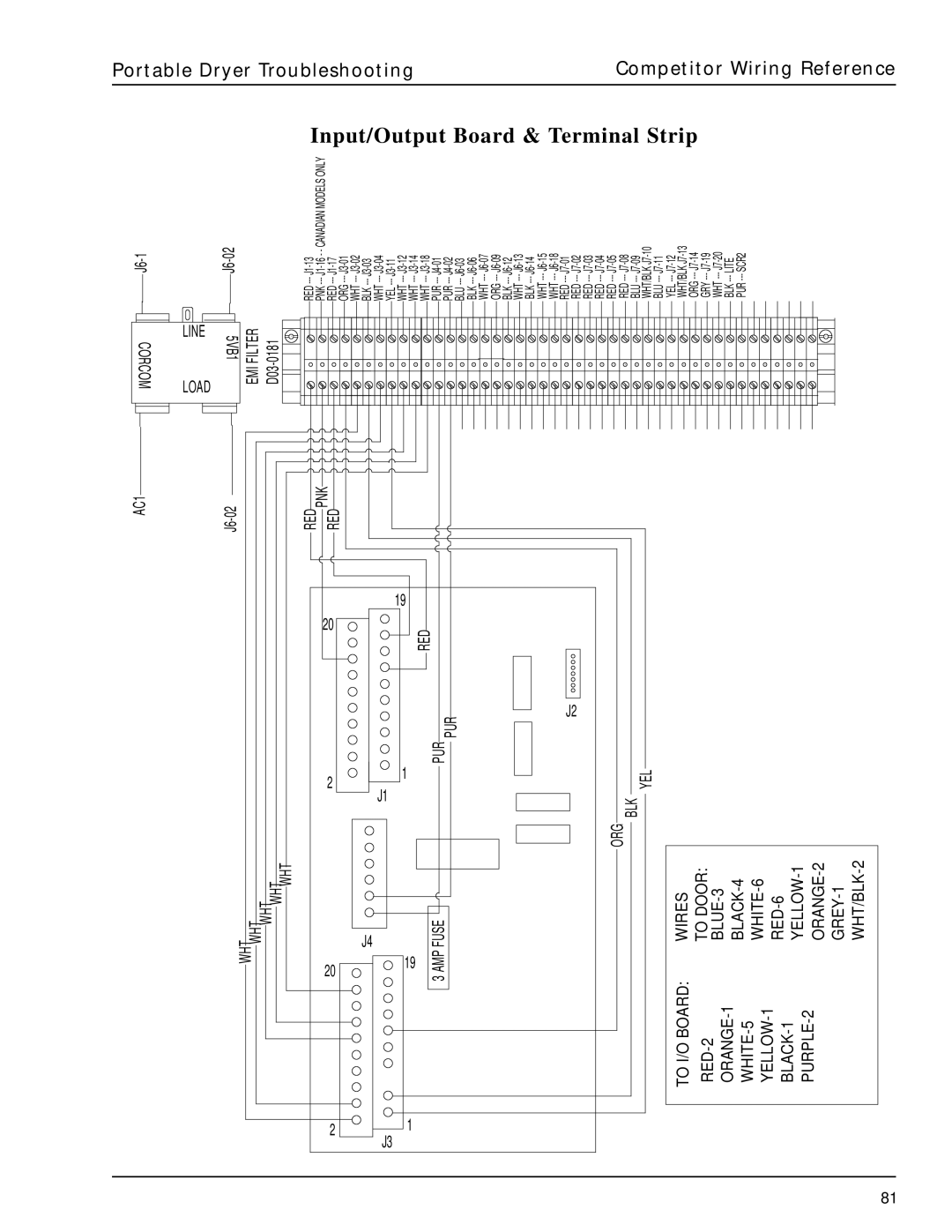 GSI Outdoors PNEG-630 manual Input/Output Board, Terminal Strip 