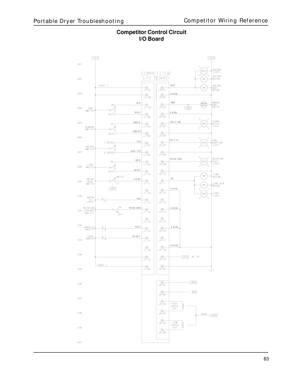 GSI Outdoors PNEG-630 manual 