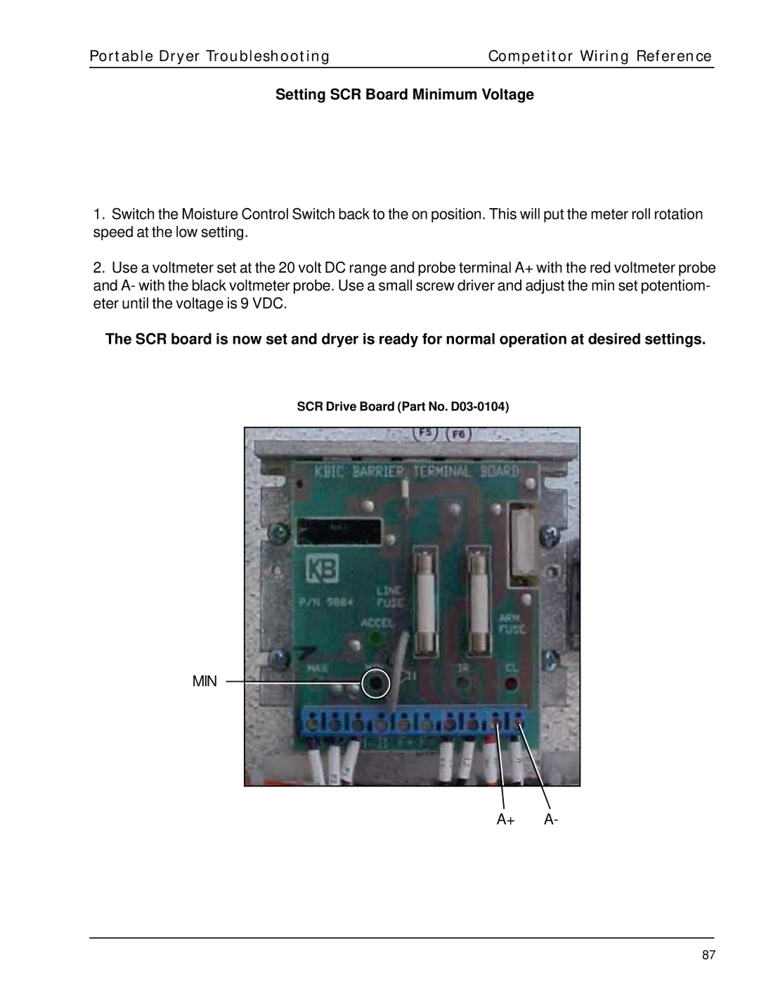 GSI Outdoors PNEG-630 manual SCR Drive Board Part No. D03-0104 