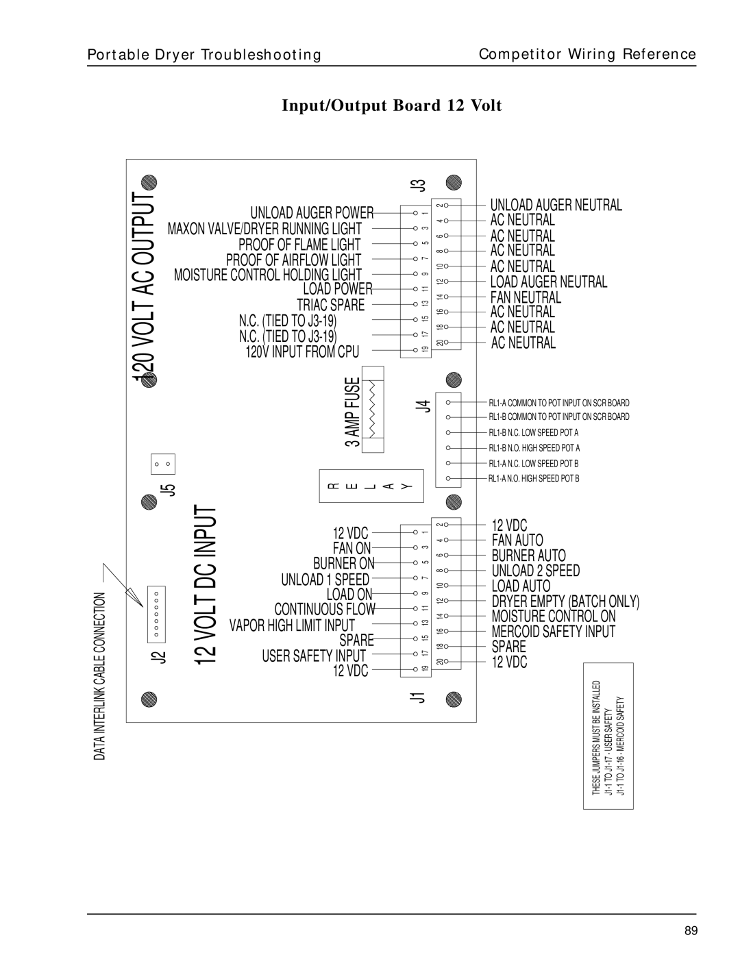 GSI Outdoors PNEG-630 manual Input/Output Board 12 Volt 