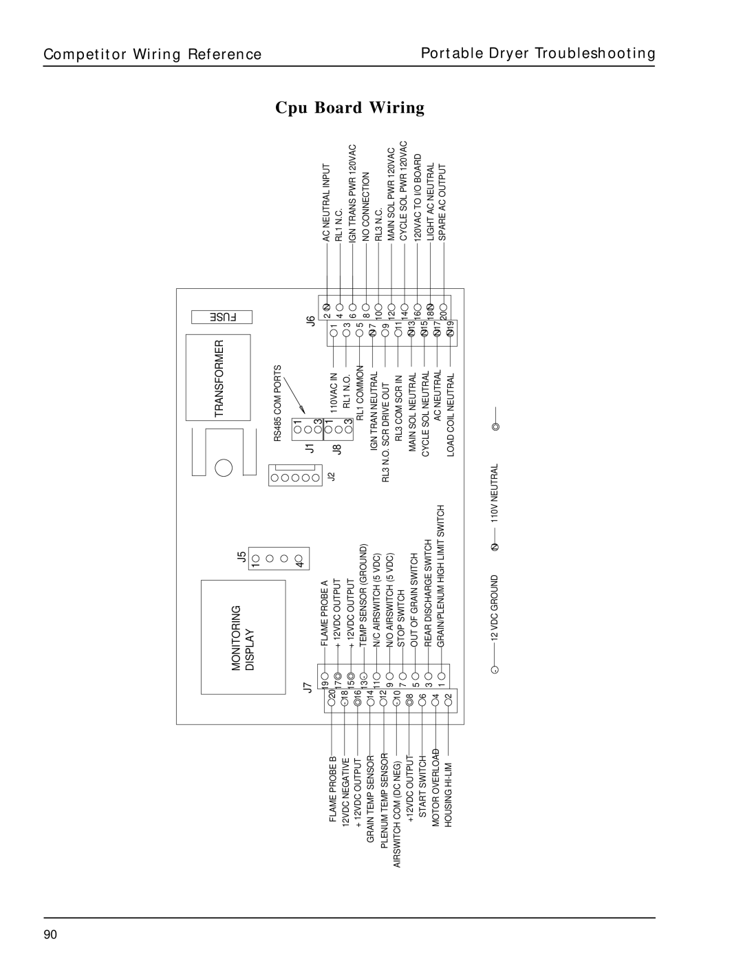 GSI Outdoors PNEG-630 manual Cpu Board Wiring, Monitoring Display 