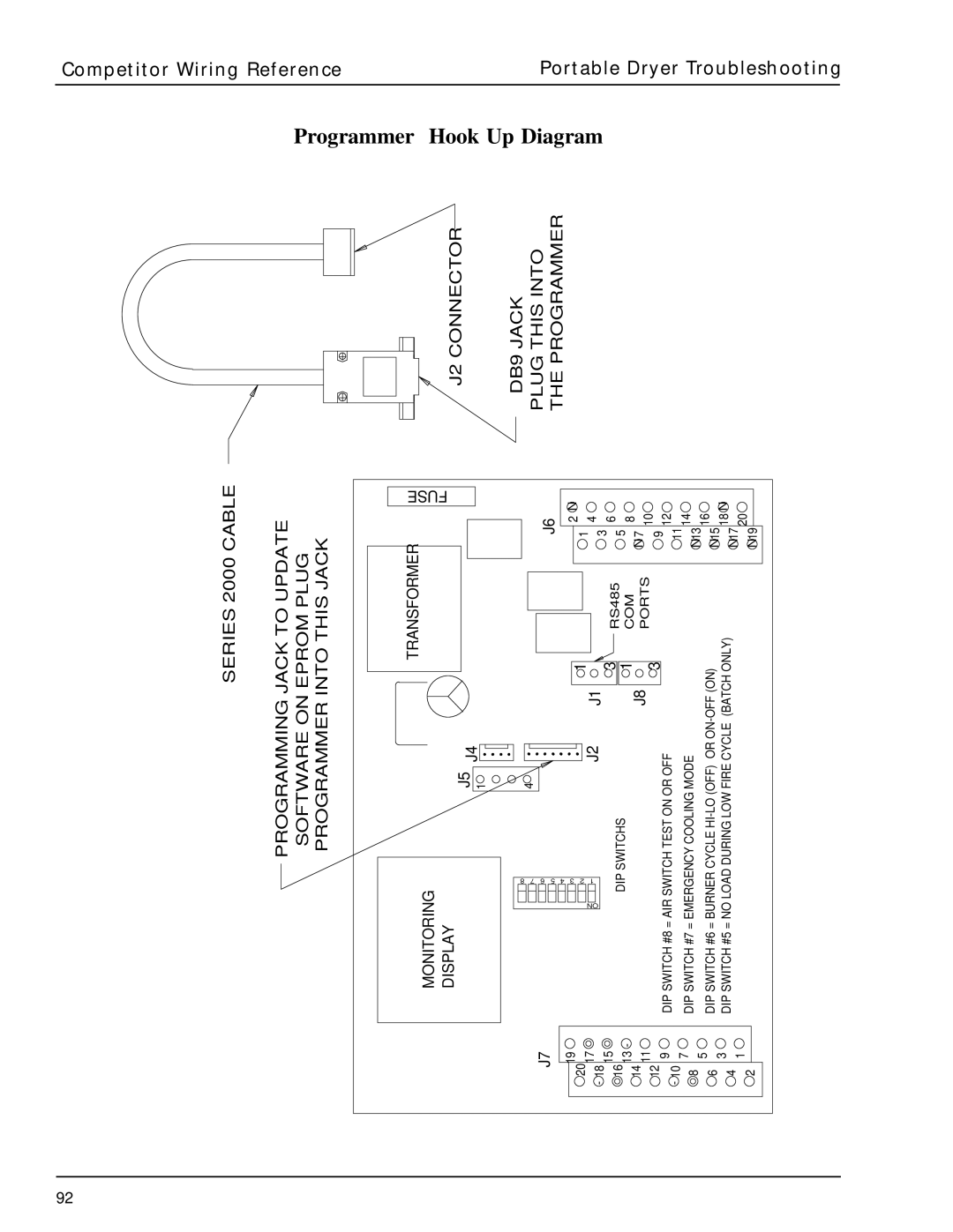 GSI Outdoors PNEG-630 manual Programmer Hook Up Diagram, COM Ports 