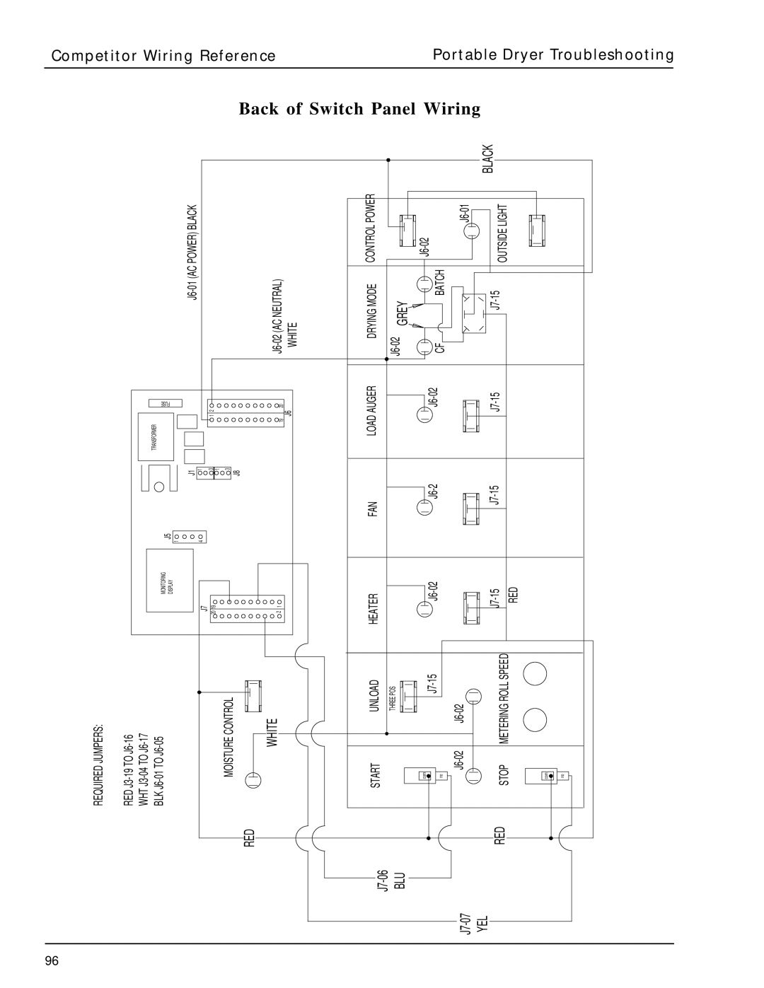 GSI Outdoors PNEG-630 manual Back of Switch Panel Wiring, Red 