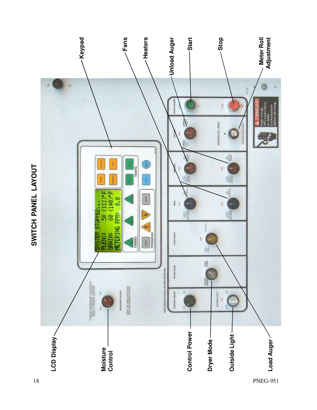 GSI Outdoors PNEG-951 manual Switch Panel Layout 