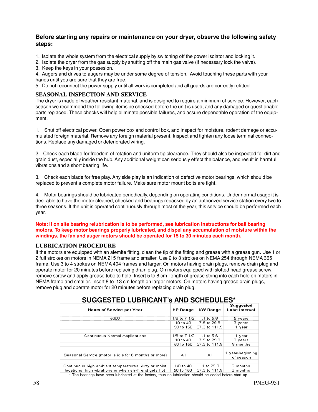 GSI Outdoors PNEG-951 manual Seasonal Inspection and Service, Lubrication Procedure 