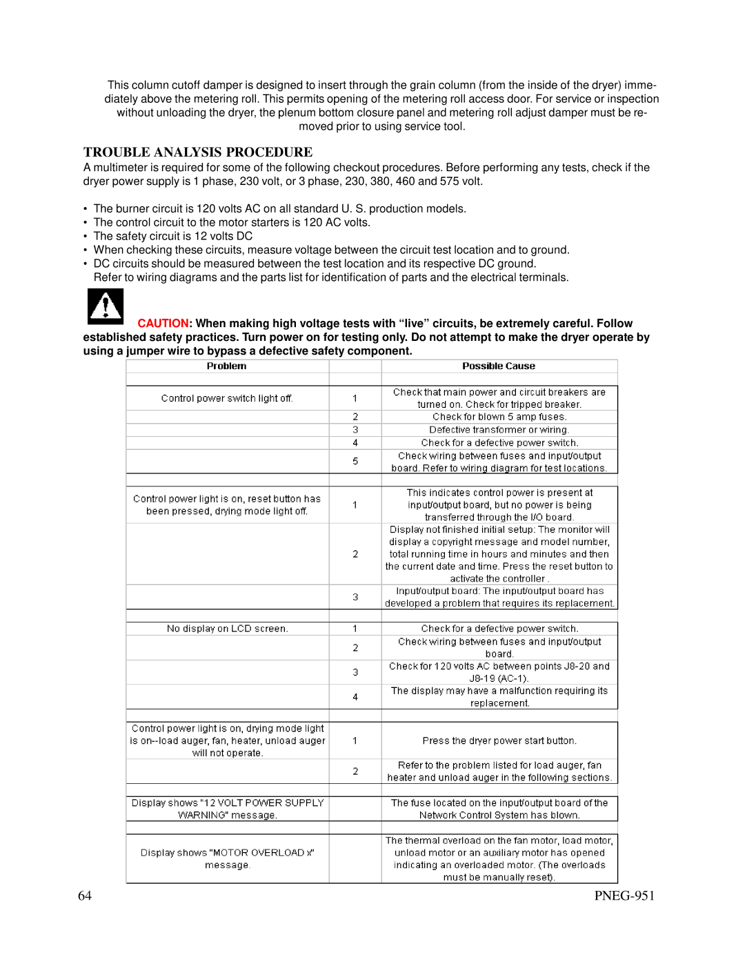 GSI Outdoors PNEG-951 manual Trouble Analysis Procedure 